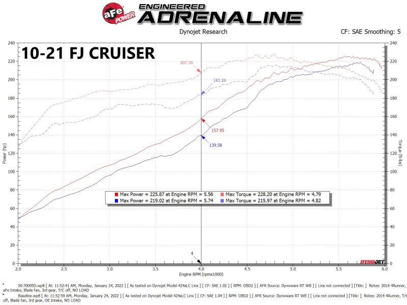 aFe Momentum Fits GT Cold Air Intake System W/ Pro DRY S Filter Toyota FJ