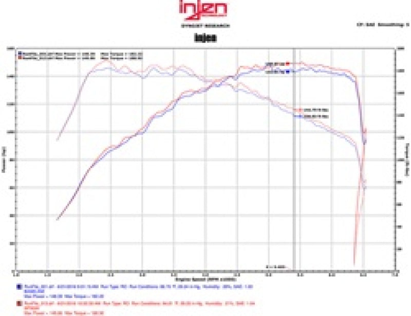 Injen Fits 16-18 Volkswagen Jetta 1.4L SP Series Short Ram Black Intake System