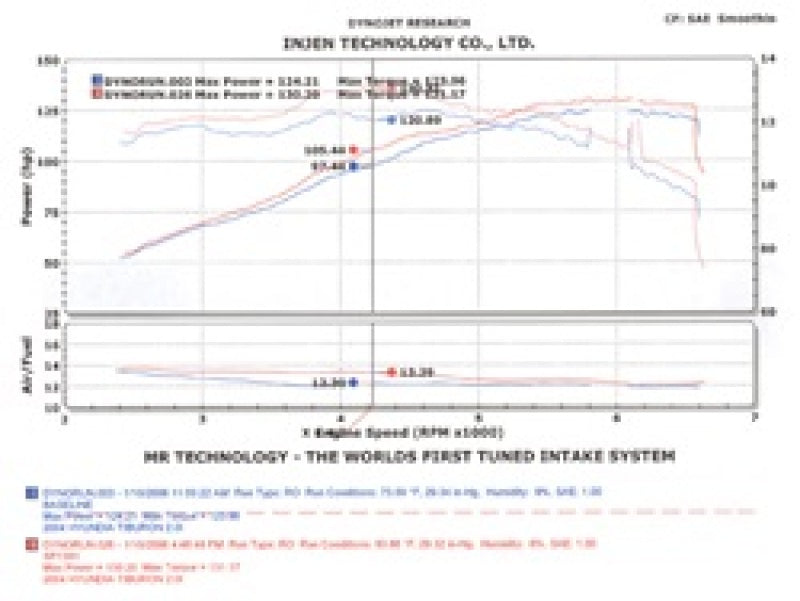 Injen Fits 04-06 Tiburon 2.0L 4 Cyl. Polished Cold Air Intake