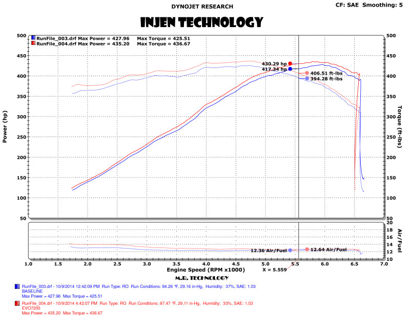 Injen Fits 14-19 Chevrolet Corvette C7 6.2L V8 Evolution Intake