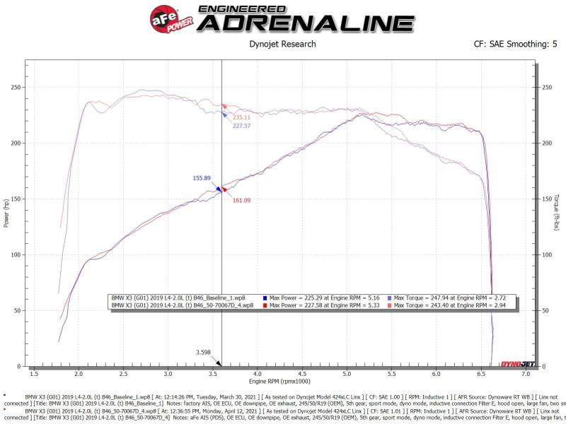 aFe Momentum Fits GT Cold Air Intake System W/pro Dry S Filter 17-21 BMW 530