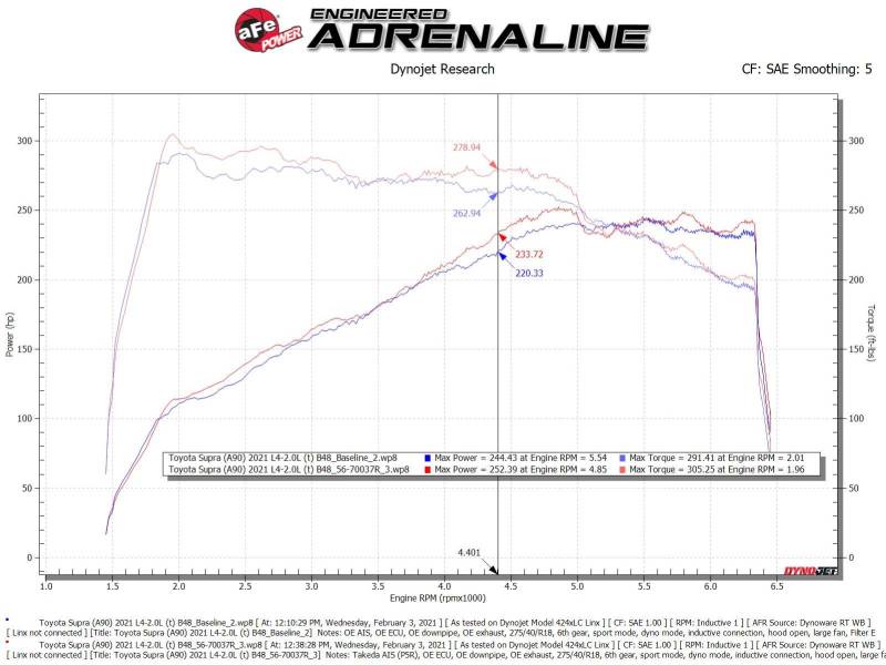 aFe Takeda Momentum Fits Pro 5R Cold Air Intake System 2021 Toyota Supra L4 2.0L