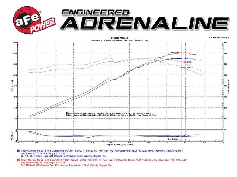 aFe Momentum Fits GT Pro 5R Cold Air Intake System 13-15 Chevrolet Camaro SS