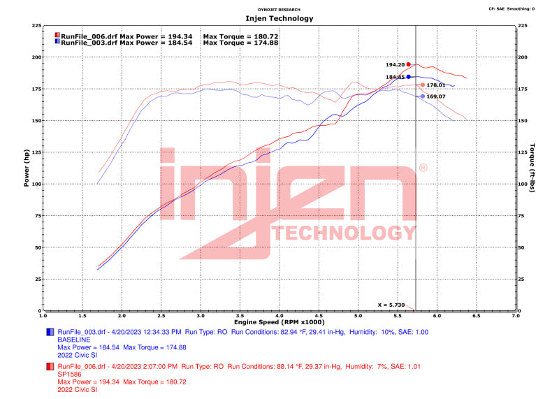 Injen Fits 22-23 Honda Civic/Civic Si 1.5L 4 Cyl. Wrinkle Black Cold Air Intake