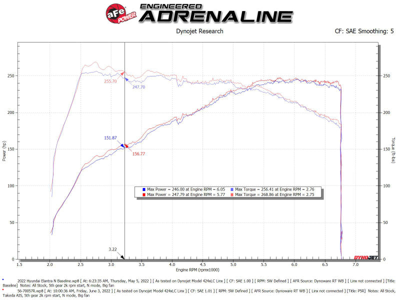 AFE Takeda Intake