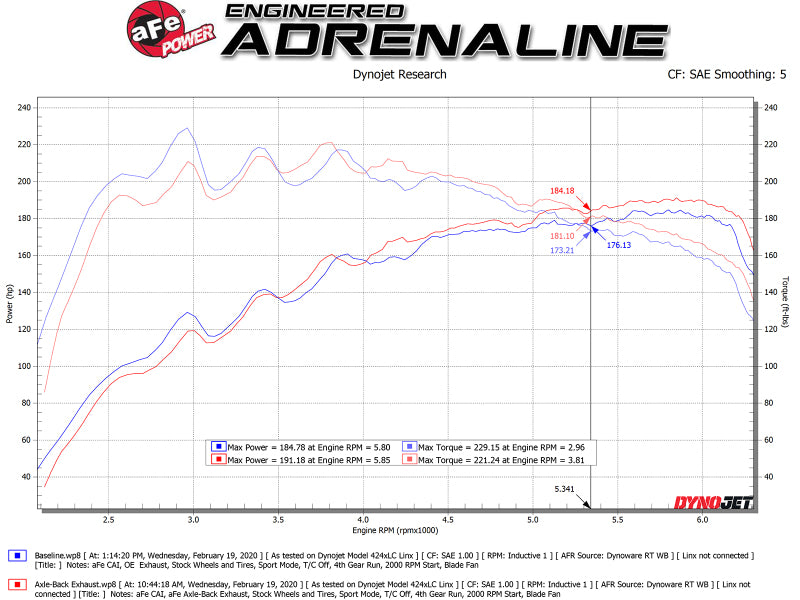 aFe Exhaust Axle Fits Back