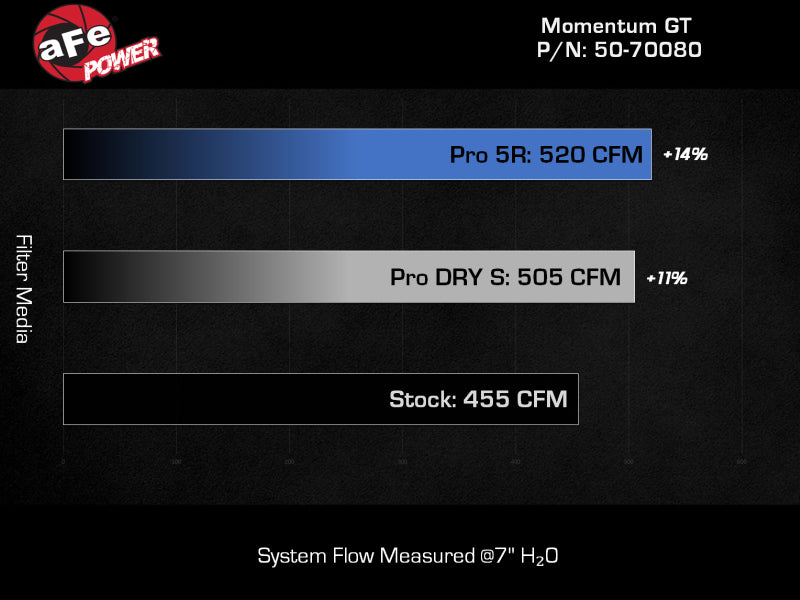 aFe Fits Pro DRY S Air Filter