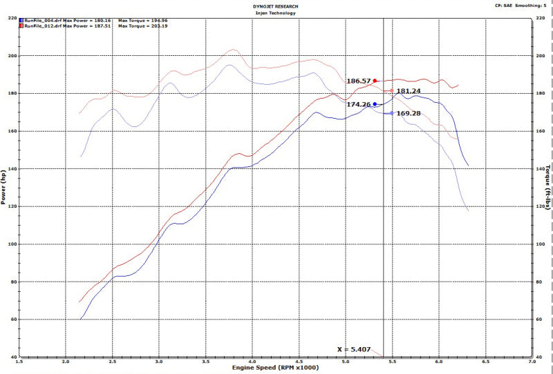 Injen Fits 18-20 Hyundai Veloster L4-1.6L Turbo Polished Short Ram Cold Air