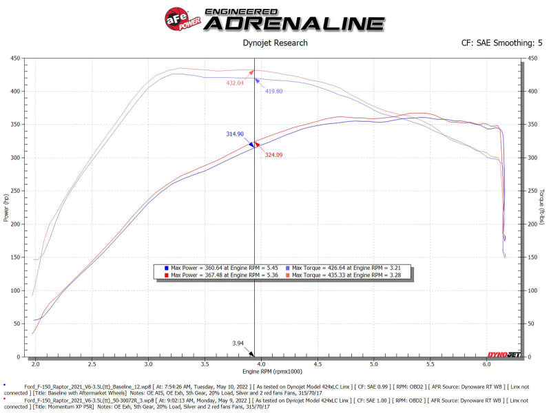 aFe Fits Pro 5R Intake