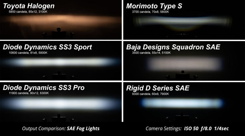 Diode Dynamics Fits SS3 Max Type MR Kit ABL - Yellow SAE Fog