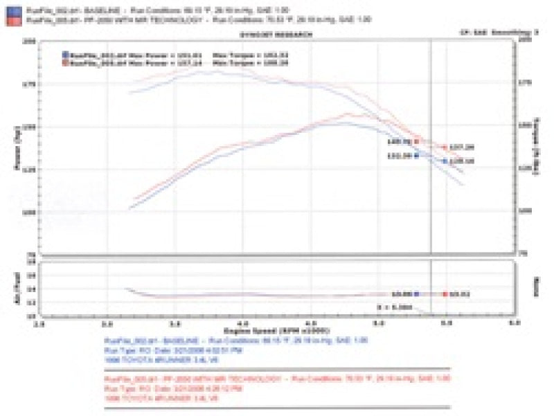 Injen Fits 96-98 4Runner / Tacoma 3.4L V6 Only Polished Power-Flow Air Intake