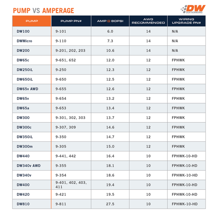 DeatschWerks DW440 440lph Brushless Fuel Pump Fits W/ PWM Controller