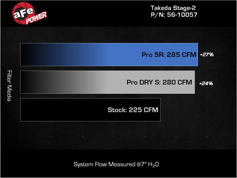 AFE Takeda Intake