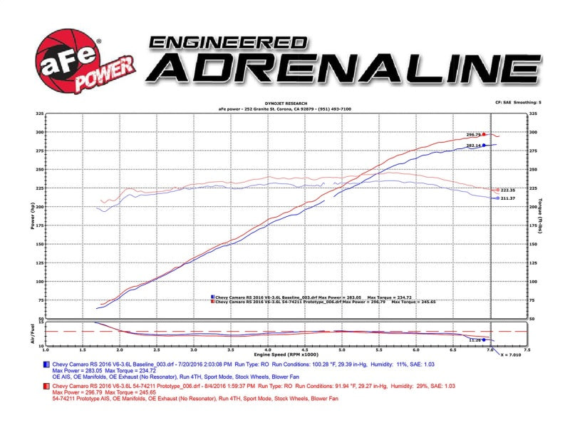 aFe Momentum Fits GT Pro 5R Intake System 16-17 Chevrolet Camaro V6-3.6L