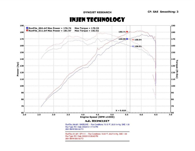 Injen Fits 01-06 BMW 330i E46 3.0L (M54) L-6 Wrinkle Black Short Ram Intake W/