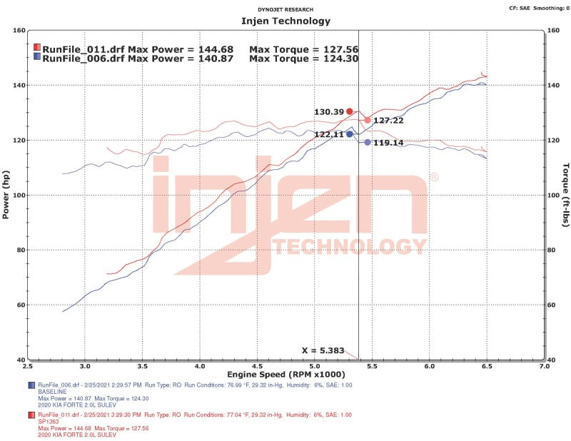 Injen Fits 18-20 Kia Forte 2.0L (L4) Polished Cold Air Intake