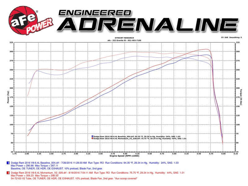 aFe aFe Momentum Fits GT Pro 5R Intake System 14-16 Ram 2500 6.4L Hemi