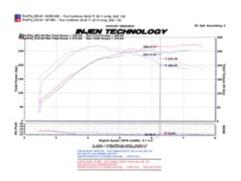 Injen Fits 2008-14 Mitsubishi Evo X 2.0L 4Cyl Black Short Ram Intake