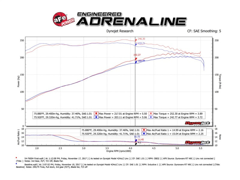 aFe Momentum Fits GT Pro DRY S Cold Air Intake System 12-15 Toyota Tacoma V6