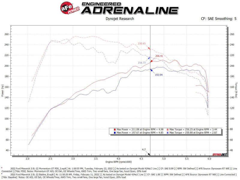 aFe Fits Power 2021 Ford Bronco Sport L4-2.0L (t) Momentum GT Cold Air Intake