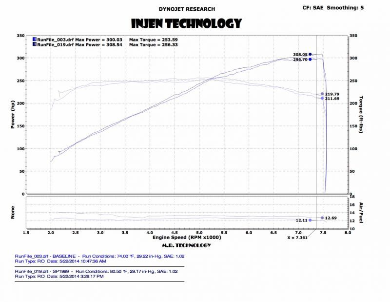 Injen Fits 14 Infiniti Q50 3.7L V6 Black Dual Short Ram Intake W/ MR Techn And