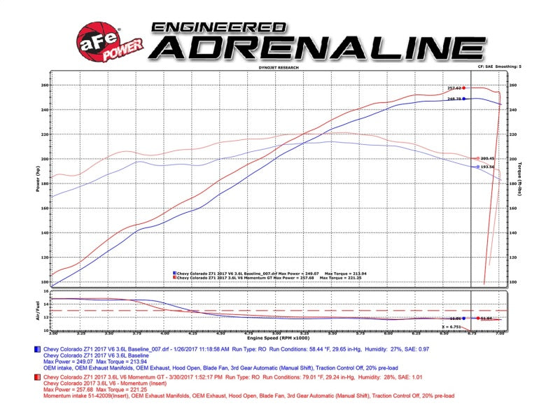 aFe Pro-Dry Fits S Intake