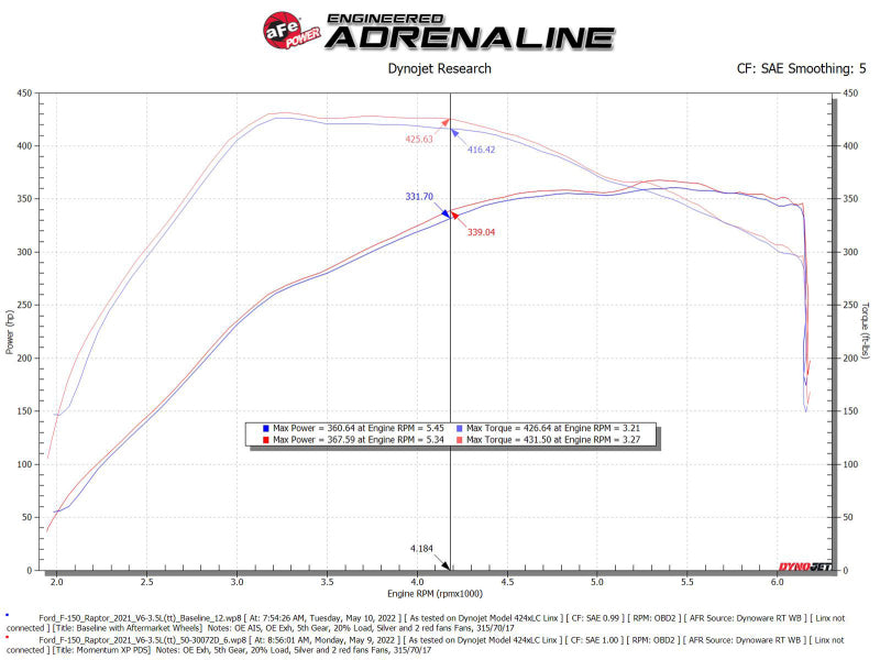 aFe Fits 21-22 Ford F-150 Raptor V6-3.5L(tt) Momentum XP Cold Air Intake System