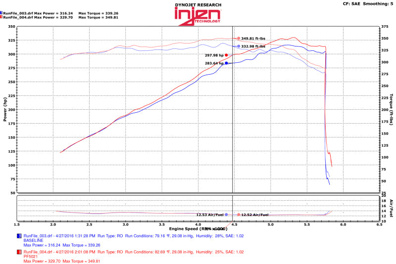 Injen Fits 11-17 Dodge Durango R/T 5.7L V8 Wrinkle Black Power-Flow Air Intake