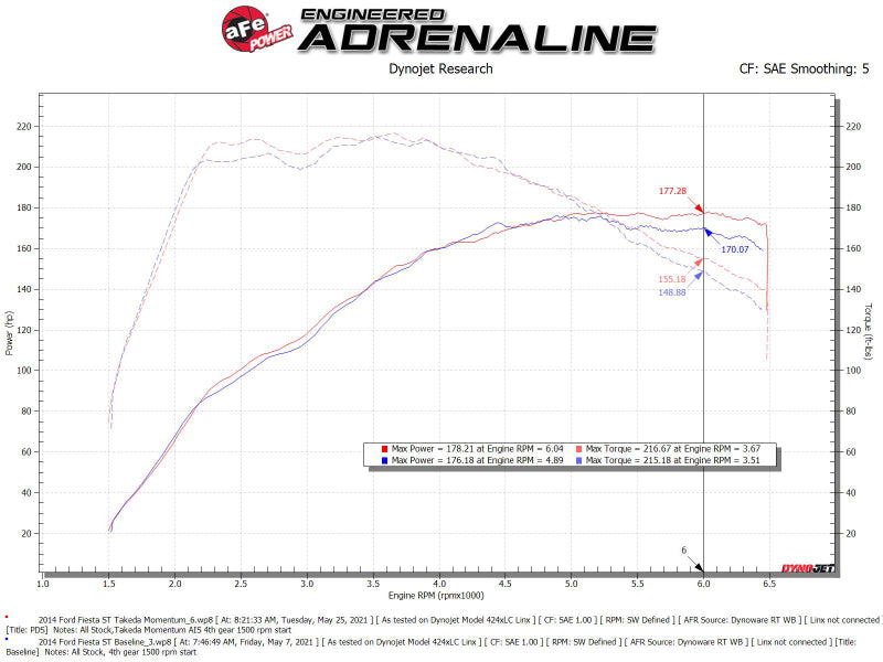 aFe Pro-Dry Fits S Intake