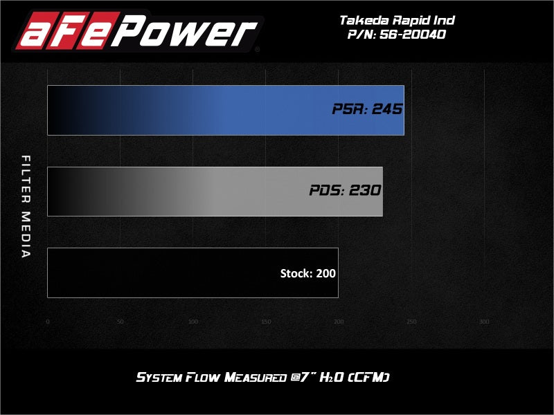 AFE Takeda Intake