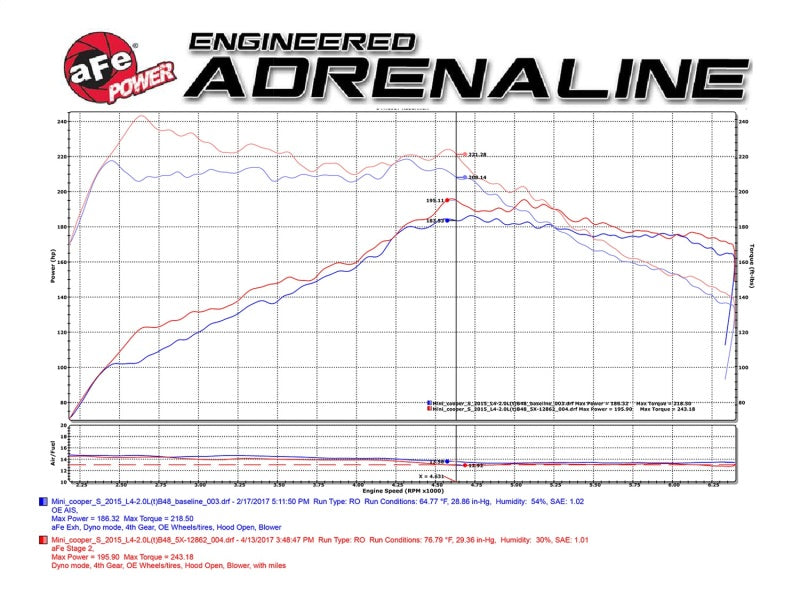 aFe POWER Momentum Fits GT Pro Dry S Intake System 15-17 Mini Cooper S 2.0(T)