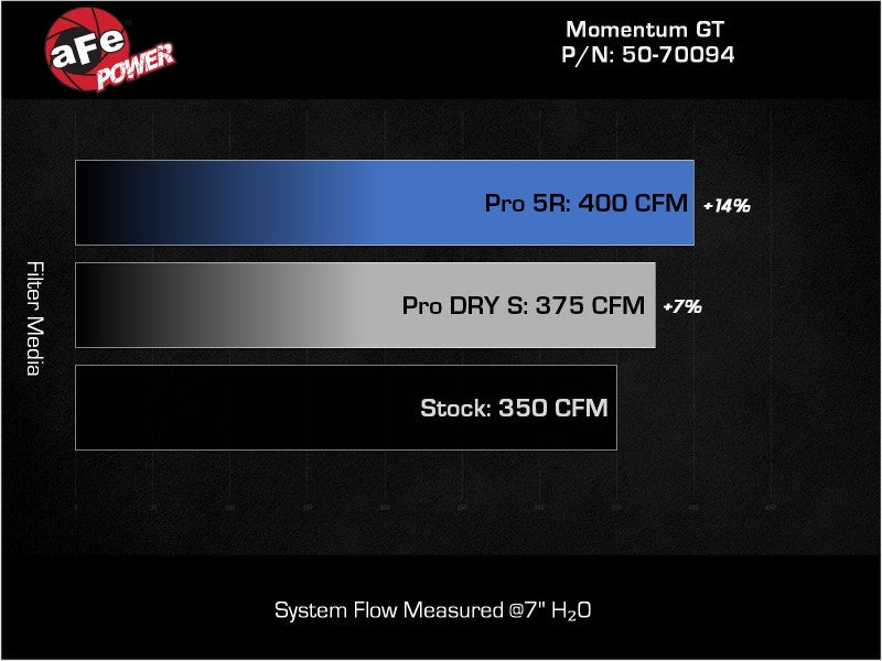 aFe Fits 19-23 Ford Edge ST EcoBoost V6-2.7L (tt) Momentum GT Cold Air Intake