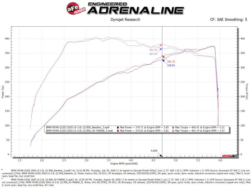 aFe Momentum Fits GT Cold Air Intake System W/pro 5R Filter 20-21 BMW M340i