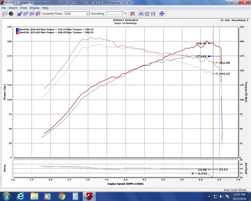 Injen Fits 16-20 Honda Civic Si I4-1.5T Evolution Intake