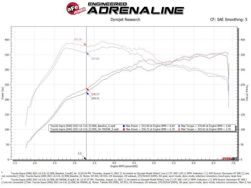 aFe Takeda Momentum Fits Pro 5R Cold Air Intake System 20-21 Toyota Supra