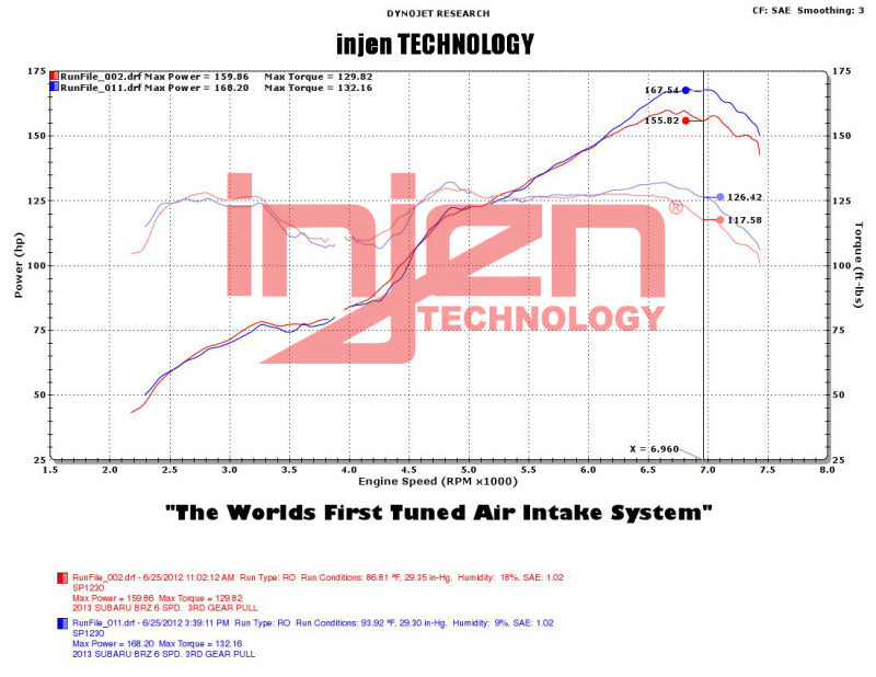 Injen Fits 2013+ Subaru BRZ 2.0L Wrinkle Black Short Ram Intake W/ MR Tech/Air