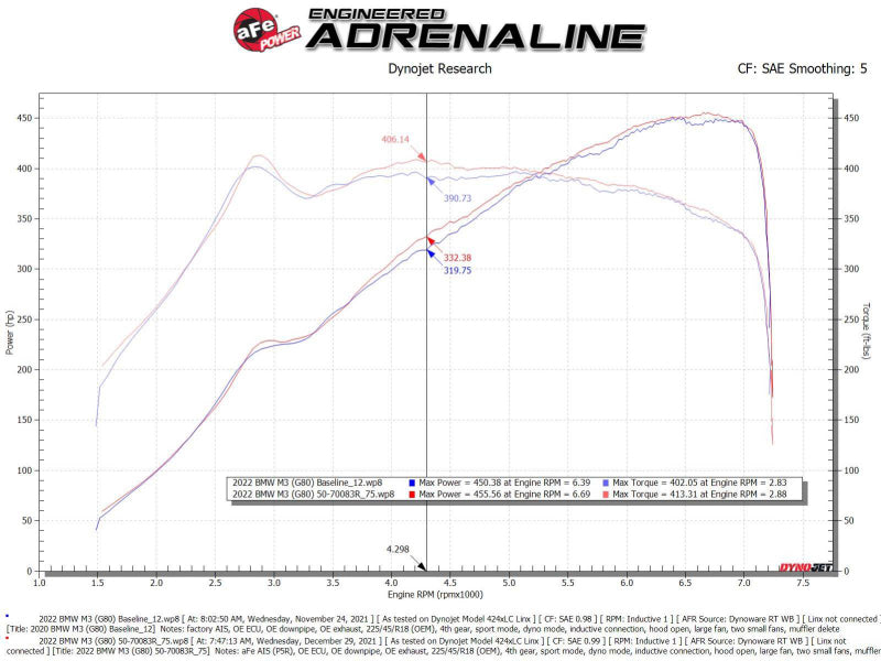 aFe Fits Pro 5R Intake