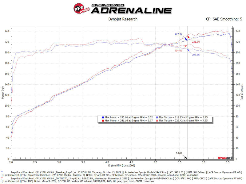 aFe Momentum Fits GT Pro Dry S Intake System 22-23 Jeep Grand Cherokee V6-3.6L