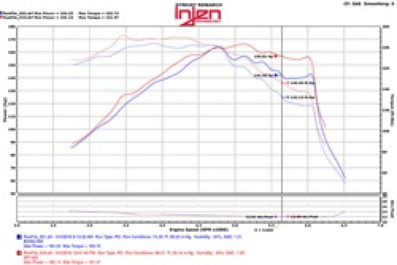 Injen Fits 15-18 Hyundai Sonata 1.6L (t) Black Short Ram Intake W/ Heat Shield