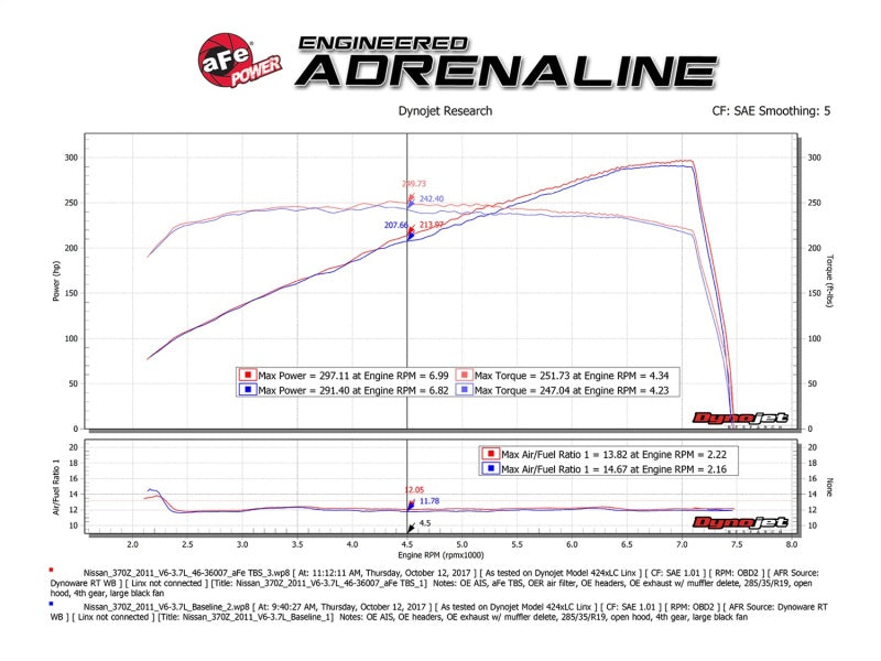 aFe Fits Silver Bullet TBS