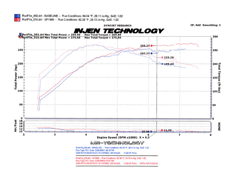 Injen Fits 2008-14 Mitsubishi Evo X 2.0L 4Cyl Polished Short Ram Intake