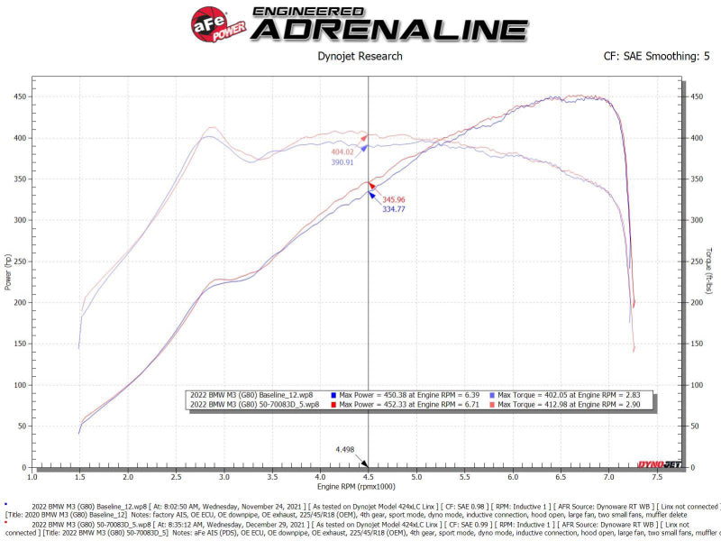 aFe Fits 21-22 BMW M3/M4 (G80/82/83) L6-3.0L (tt) Momentum GT Cold Air Intake