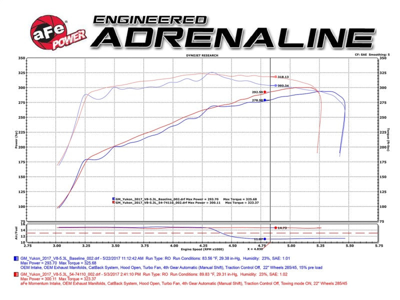 aFe Fits Power Momentum GT Pro DRY S Cold Air Intake System GM SUV 14-17 V8