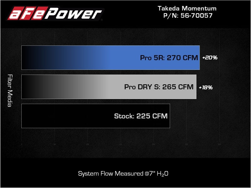 AFE Takeda Intake