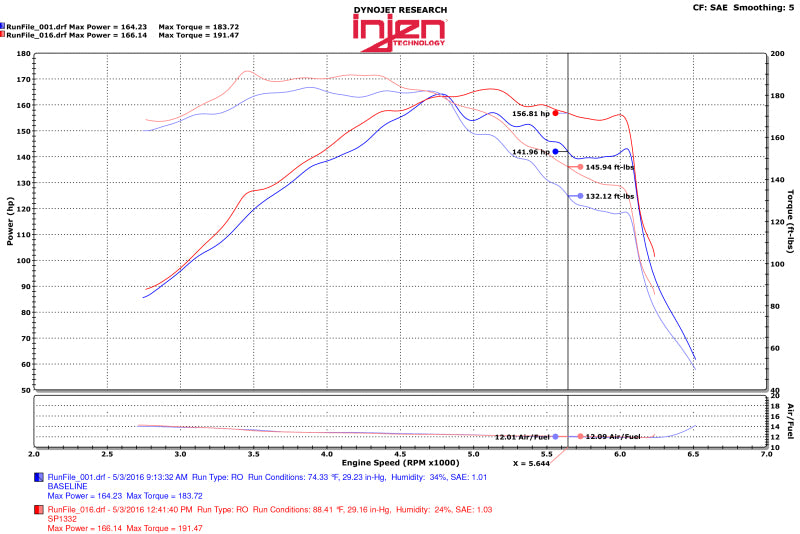 Injen Fits 15-18 Hyundai Sonata 1.6L (t) Black Short Ram Intake W/ Heat Shield