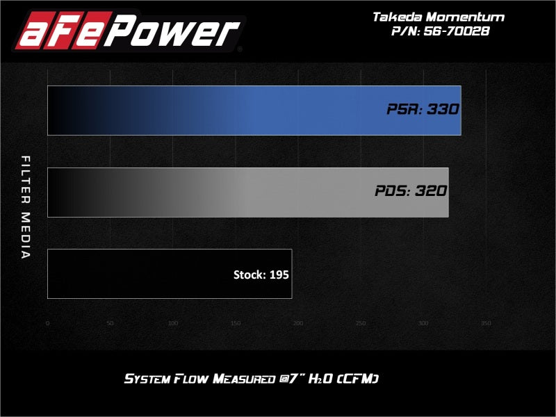 AFE Takeda Intake