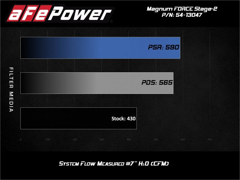 AFE Fits P5R Air Intake