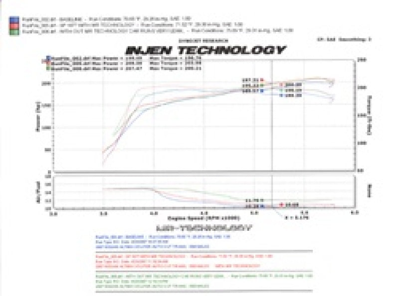 Injen Fits 07-09 Altima 3.5L V6 Coupe &amp; Sedan W/ Heat Shield Black Short Ram