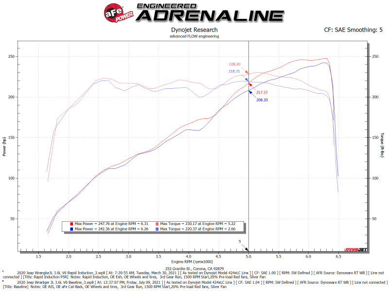 aFe Fits Pro 5R Intake