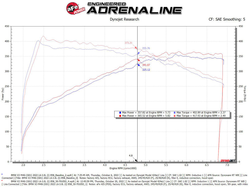 aFe POWER Momentum Fits GT Pro Dry S Intake System 20-23 BMW X3/X4 M40i L6-3.0L